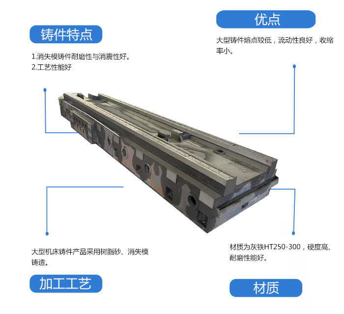 大型機床鑄件